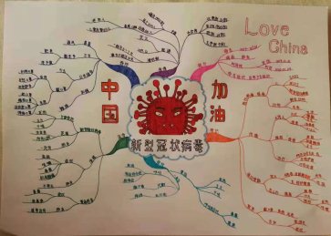 C:\Documents and Settings\Administrator\桌面\学生防疫手抄报作业\33.jpg