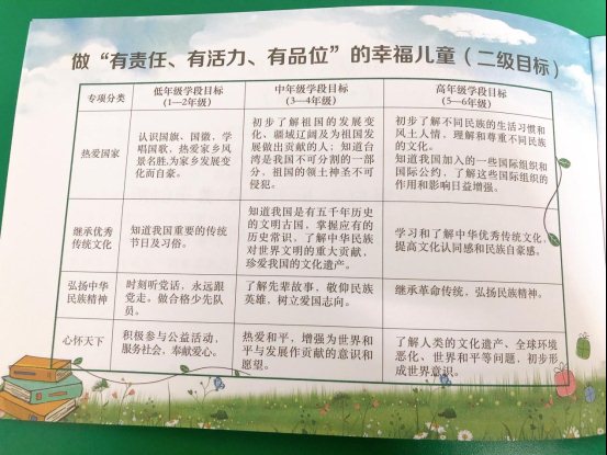 青岛香港路小学评价体系3