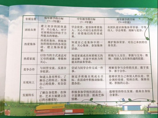 青岛香港路小学评价体系4