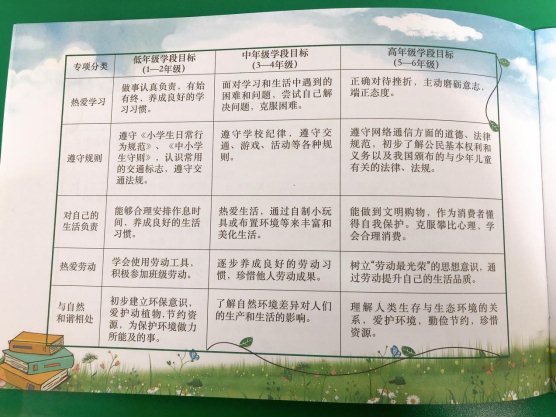 青岛香港路小学评价体系5