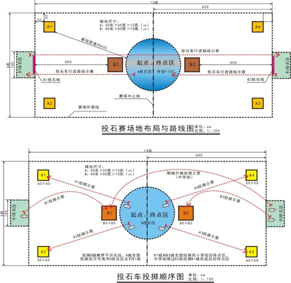 投石车比赛场地与顺序图
